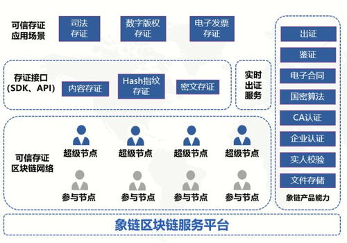 象链科技与苏州江海跨境知识产权服务中心签署区块链版权技术服务合同